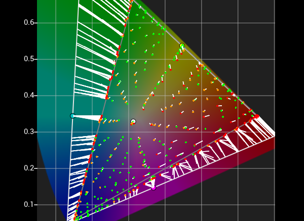 Reduced Gamut Profiling