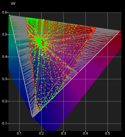 Bad Pre-calibration uv