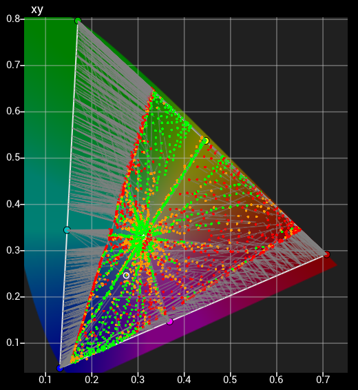 Bad Pre-calibration xy