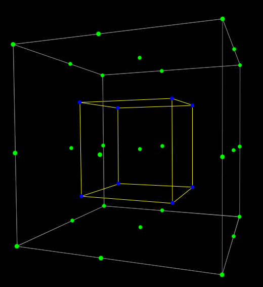 Cube vs. Body Centre