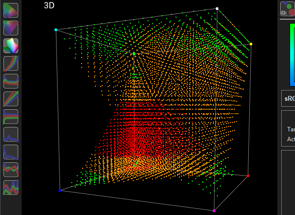 Characterisation Profiling