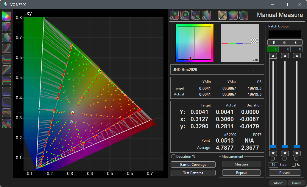 Original Cube Profile