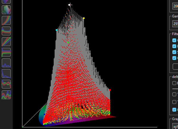 Volumetric Gamut Coverage