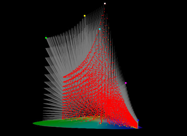 HDR Volumetric Accuracy