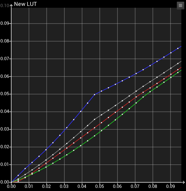 Large LUT Size