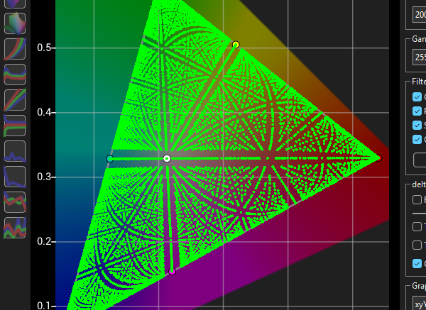 Patch Sets via Profiles