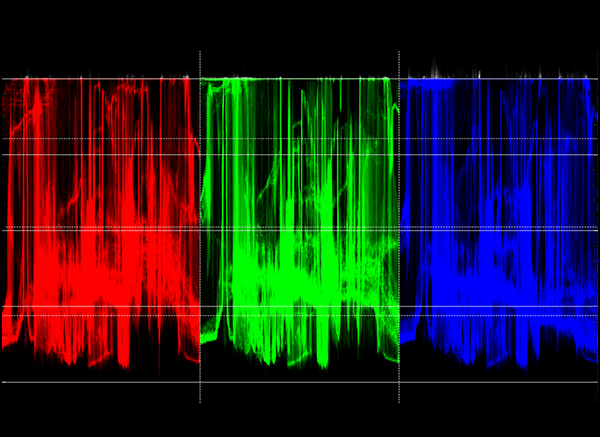 Input Signal Range Issues