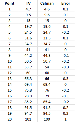 Sony Calman AutoCal Errors