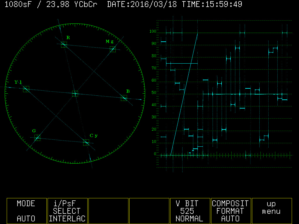 No LUT Resolve and HDLink No LUT Resolve and HDLink
