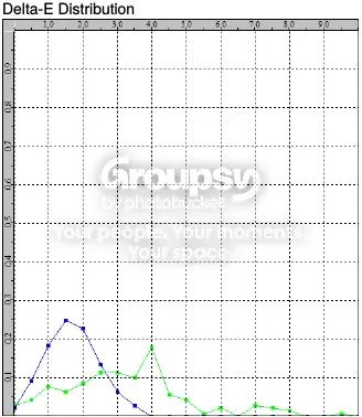 Delta E distribution Delta E distribution