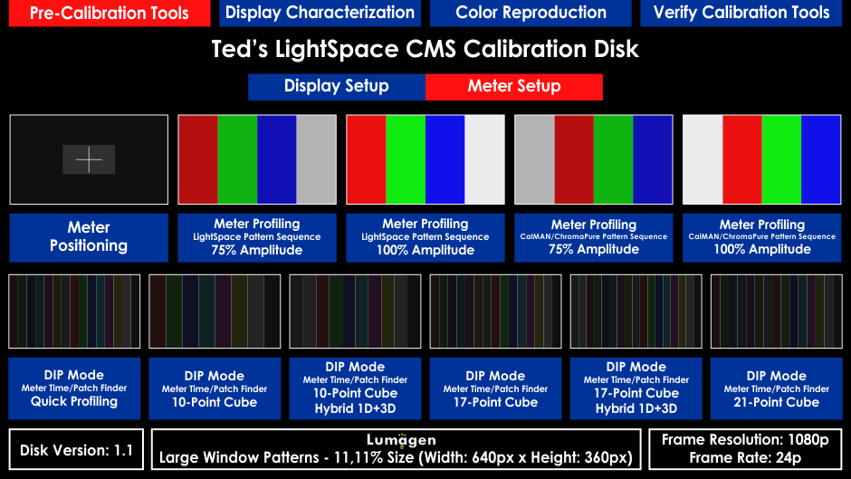Meter Profiling Meter Profiling