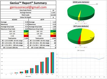 Miki new Results