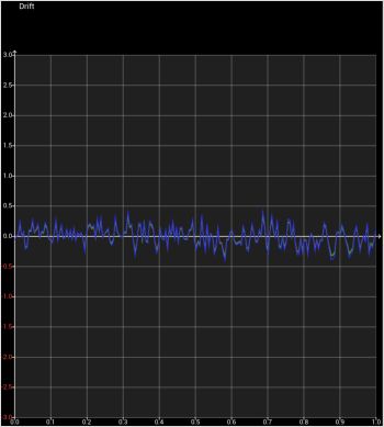 10000p HDR Drift