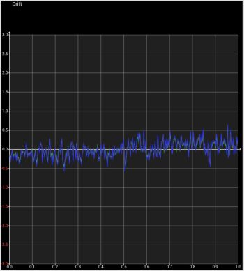 16000p HDR Drift