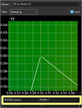 Example for green