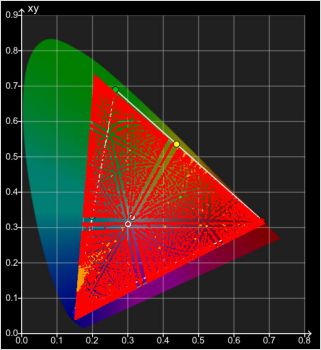 Pre-calibration good display Pre-calibration good display