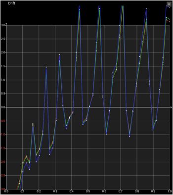 Your Drift Plot