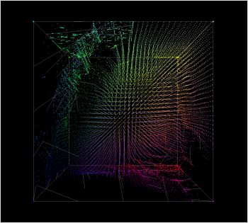 Your LUT Creation