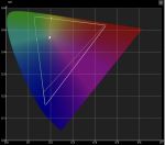 7-inch monitor gamut