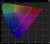 7-inch monitor gamut