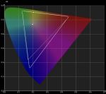 7-inch monitor gamut