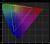 7-inch monitor gamut