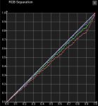 Bad RGB Separation Bad RGB Separation