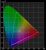 CIE Diagram HDR Filmmaker 3D-LUT calibration